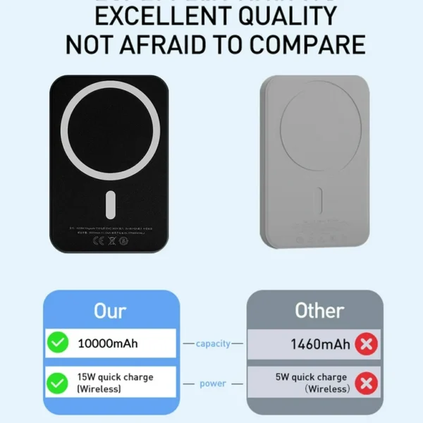 Batterie Externe "Snap-Go" – MagSafe & Charge Rapide Sans Fil [E1A41]